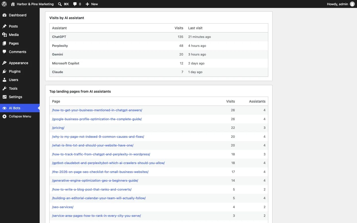 Contentor AI Bot Monitor: Visitas por asistente de IA (ChatGPT, Perplexity, Gemini, Copilot, Claude) y las páginas a las que llegan.