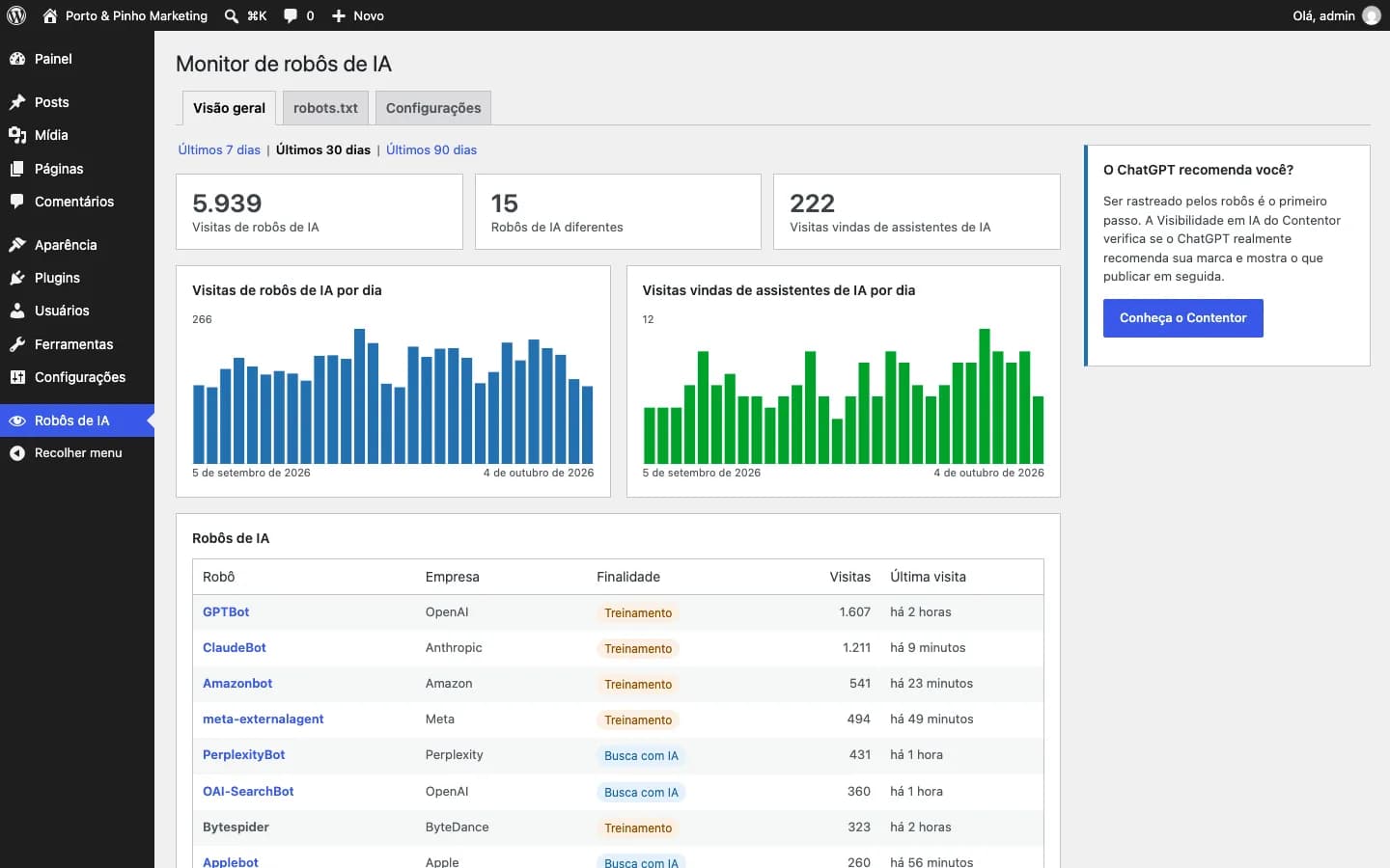 Contentor AI Bot Monitor: Visão geral: visitas de robôs de IA, robôs diferentes e visitas vindas de assistentes, com gráficos diários.