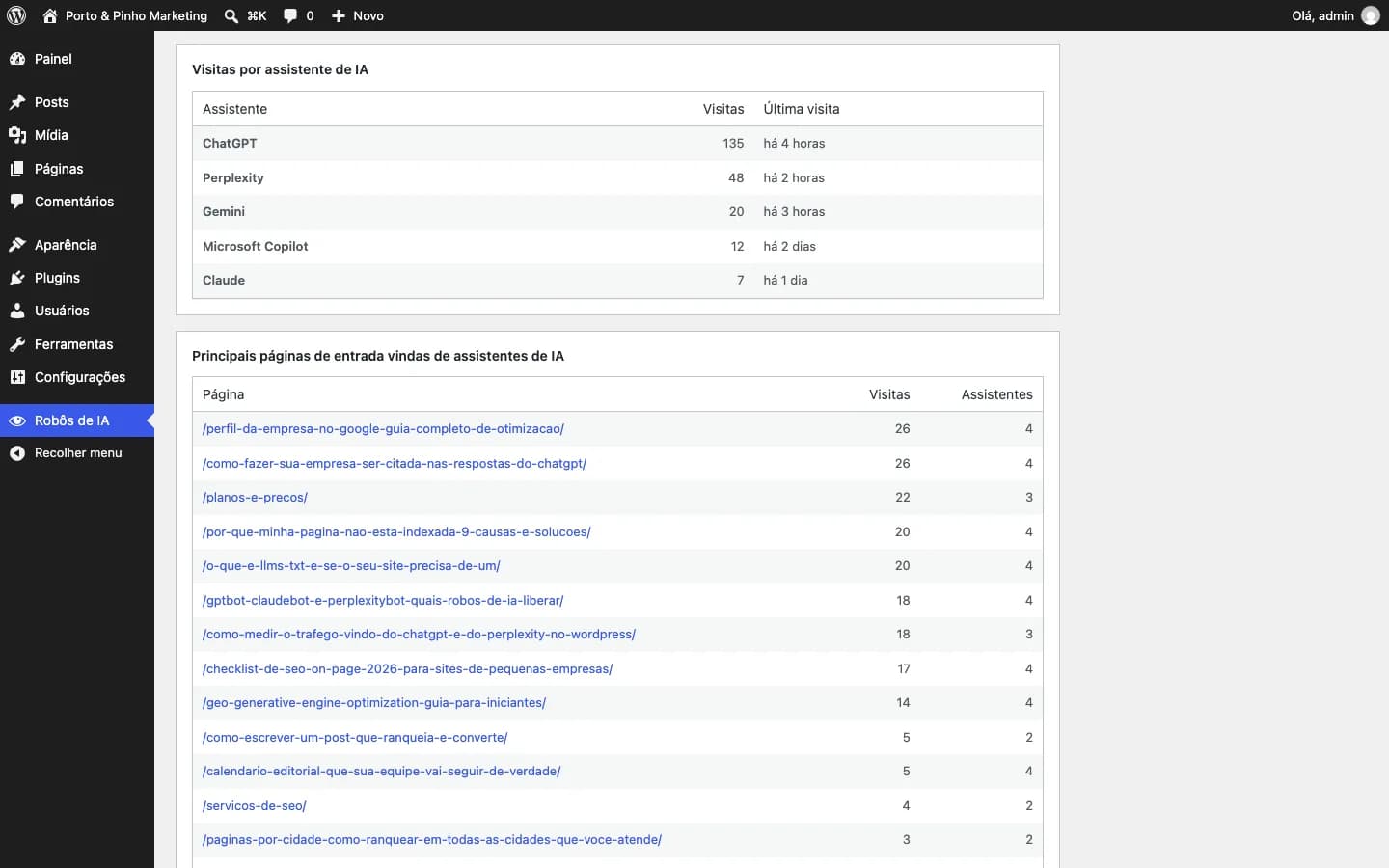 Contentor AI Bot Monitor: Visitas por assistente de IA (ChatGPT, Perplexity, Gemini, Copilot, Claude) e as páginas onde chegam.