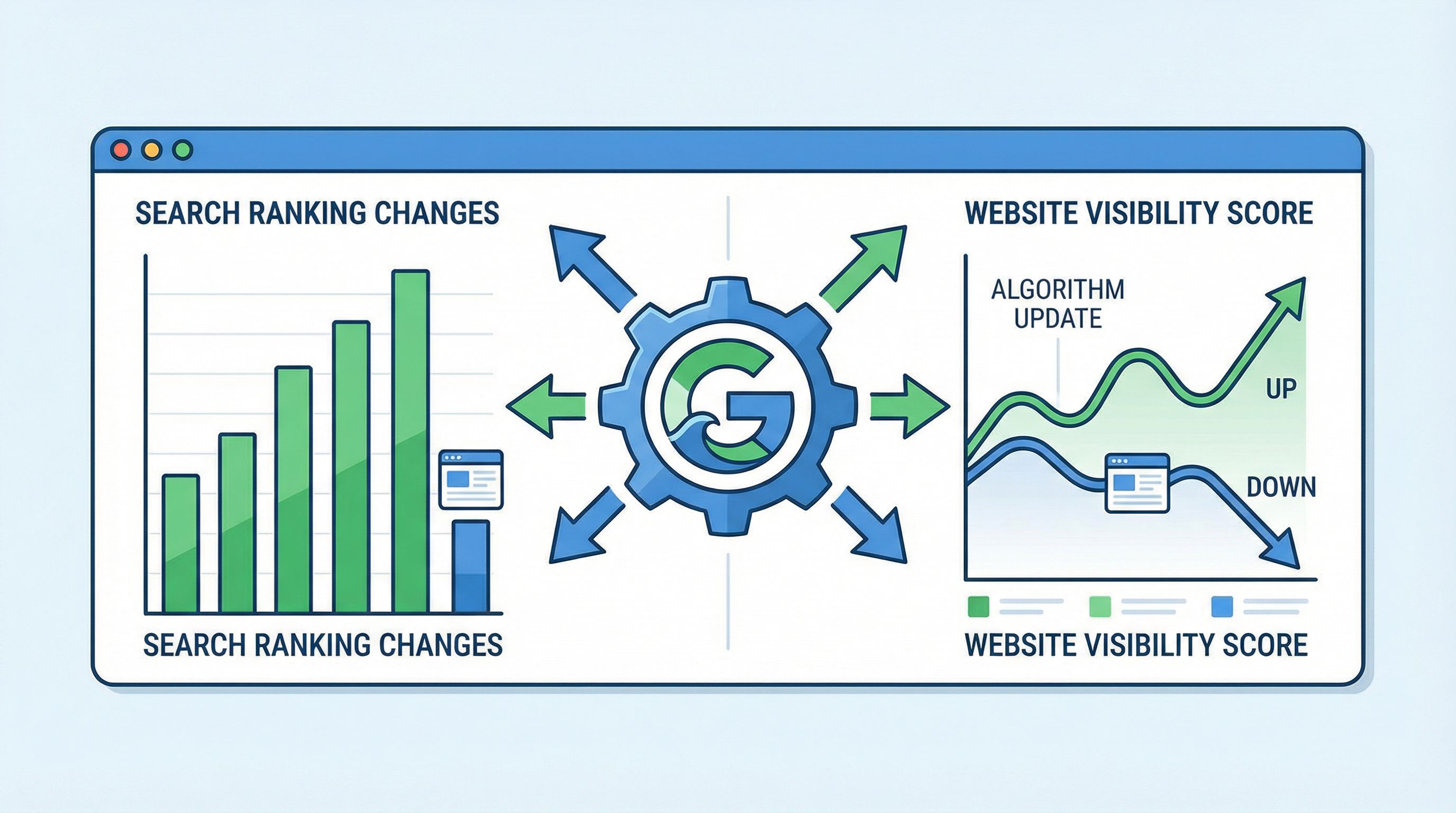 Impacto das atualizações do Google no ranking de sites