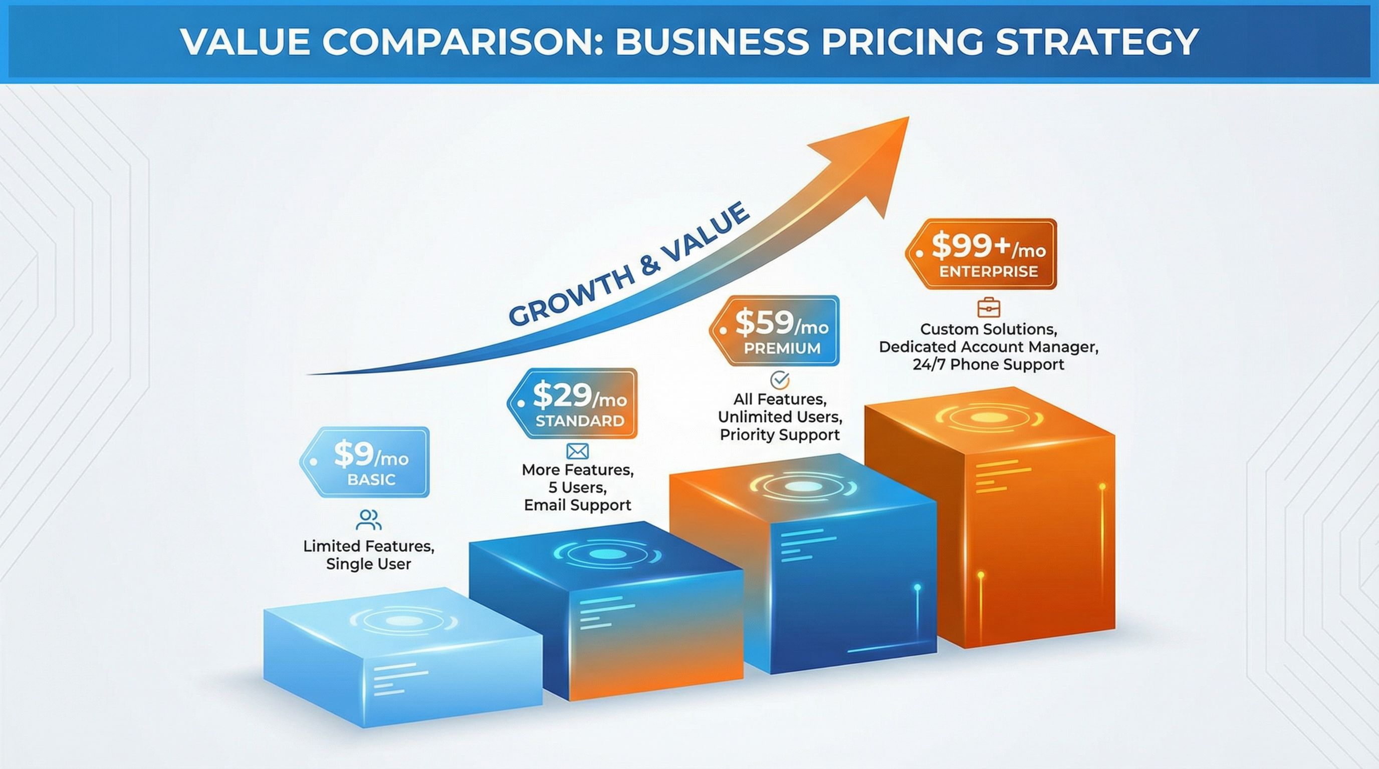 Comparação de preços e tiers de backlinks